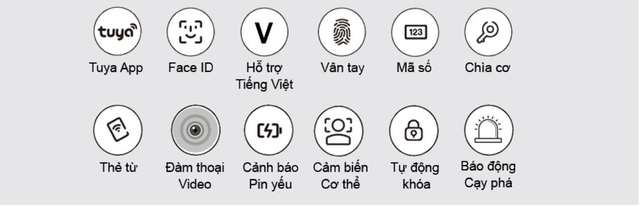 chức năng Khóa cửa thông minh Bosch FU30 Plus